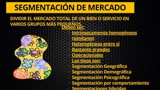 SEGMENTACIÓN DE MERCADO
DIVIDIR EL MERCADO TOTAL DE UN BIEN O SERVICIO EN
VARIOS GRUPOS MÁS PEQUEÑOS.
Intrínsecamente homogéneos
(similares)
Heterogéneos entre sí
Bastante grandes
Operacionales
Segmentación Geográfica
Segmentación Demográfica
Segmentación Psicográfica
Segmentación por comportamiento
Deben ser:
Los tipos son:
 