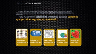 PASO 2: DIVIDE el Mercado
Una vez definido el mercado en el que se encuadra nuestro producto o servicio,
necesitamos determinar qué tipos (segmentos) de diferentes consumidores nos
interesan.
Para hacer esto selecciona y describe aquellas variables
que permitan segmentar tu mercado.
VARIABLES
DEMOGRÁFICA
S
VARIABLES
CONDUCTUALE
S
VARIABLES
GEOGRÁFICAS
VARIABLES
PSICOGRÁFICA
S
BENEFICIO
BUSCADO
 