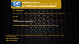 VARIABLES GEOGRÁFICAS
La forma de comprar, el tipo de productos que se compra e incluso
la frecuencia pueden reciben influencia directa del lugar donde se
vive . En este caso el mercado se divide según su ubicación en el
mapa
PAÍS, CONTINENTE : ……………………………………………………………………………………………………………………
REGIÓN / ÁREA : …………………………………………………………………………………………………………………..
CIUDAD : ……………………………………………………………………………………………………..………………….
HABITAT: …………………………………………………………………………………………………………………………………
CONDICIONES GEOGRÁFICAS: ……………….....................................................................................
Urbano / Rural, Centro Ciudad o Periferia
Mercado Local
Mercado Nacional
Mercado Global
A través de la definición de la unidad geográfica, es posible determinar tres conceptos de mercado:
 