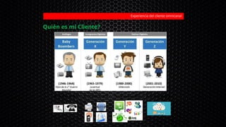 Quién es mi Cliente?
Experiencia del cliente omnicanal
52- 70 años en 2016 37 - 51 años en 2016 16 - 36 años en 2016 6 - 15 años en 2016
 