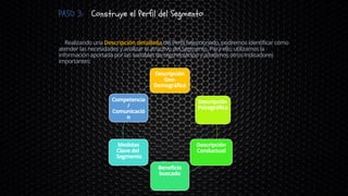 PASO 3: Construye el Perfil del Segmento
Realizando una Descripción detallada del Perfil Seleccionado, podremos identificar cómo
atender las necesidades y analizar el atractivo del Segmento. Para ello, utilizamos la
información aportada por las variables de segmentación y añadimos otros Indicadores
importantes:
Descripción
Geo-
Demográfica
Descripción
Psicográfica
Descripción
Conductual
Beneficio
buscado
Medidas
Clave del
Segmento
Competencia
/
Comunicació
n
 