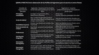 Variables de
segmentación
aplicadas
Segmento 1: Jóvenes de 18 a 34 años
seriamente preocupados por su forma
física
Segmento 2: Usuarios
predominantemente interesados en
perder peso
Principales
necesidades
Conseguir una gran forma física
Relacionarse y divertirse
Perder peso
Prevenir síntomas y patologías de la edad
Grado de lealtad
Bajo. Cambian de gimnasio al menos
cada seis meses debido a la influencia de
amigos u otros factores
Una vez que se encuentran cómodos y en
confianza, muestran un gran nivel de lealtad
Sensibilidad al precio
El precio y las ofertas son un factor muy
importante
Menor sensibilidad al precio frente a otros
factores (sentirse bienvenido)
Nivel de decisión de
compra
Bajo-Medio, ya que son consumidores
habituales
Medio-alto, ya que no son consumidores
frecuentes por lo que carecen de
experiencia
Preferencias
Cadenas fitness conocidas con ubicación
conveniente
Centros pequeños e independientes, menos
masificados , con más antigüedad
Distribución
Geográfica
Bastante extendida aunque los usuarios
mas frecuentes viven o trabajan en
ciudades
Amplia difusión, a menudo viven en barrios
periféricos y zonas rurales
Descripción
Demográfica
Jóvenes de 18 a 30 años, nivel educativo
medio-alto, trabajador cualificado, soltero
o con una relación
Grupo de mediana edad entre 30 y 60 años,
con categoría ocupacional laboral media,
generalmente casado y con hijos en el hogar
Descripción
Psicográfica
Social, le gusta viajar, disfruta del deporte,
preocupado con el medio ambiente,
centrado en el éxito y con metas futuras
Prioridades son la familia y el trabajo, con
escaso tiempo libre, probablemente menos
sociales
EJEMPLO PRÁCTICO de la elaboración de los Perfiles de Segmentos para el caso de un centro Fitness
 