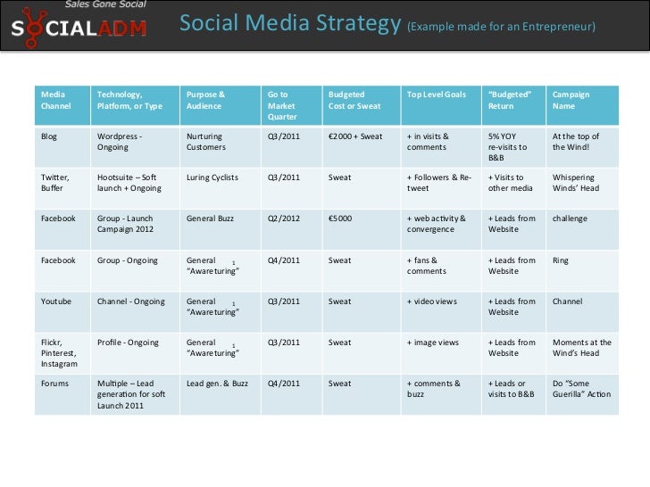 social media marketing simple whitepaper social media strategies examples