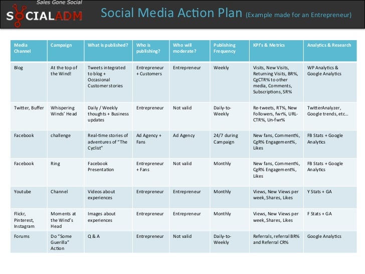 How to write a media campaign plan