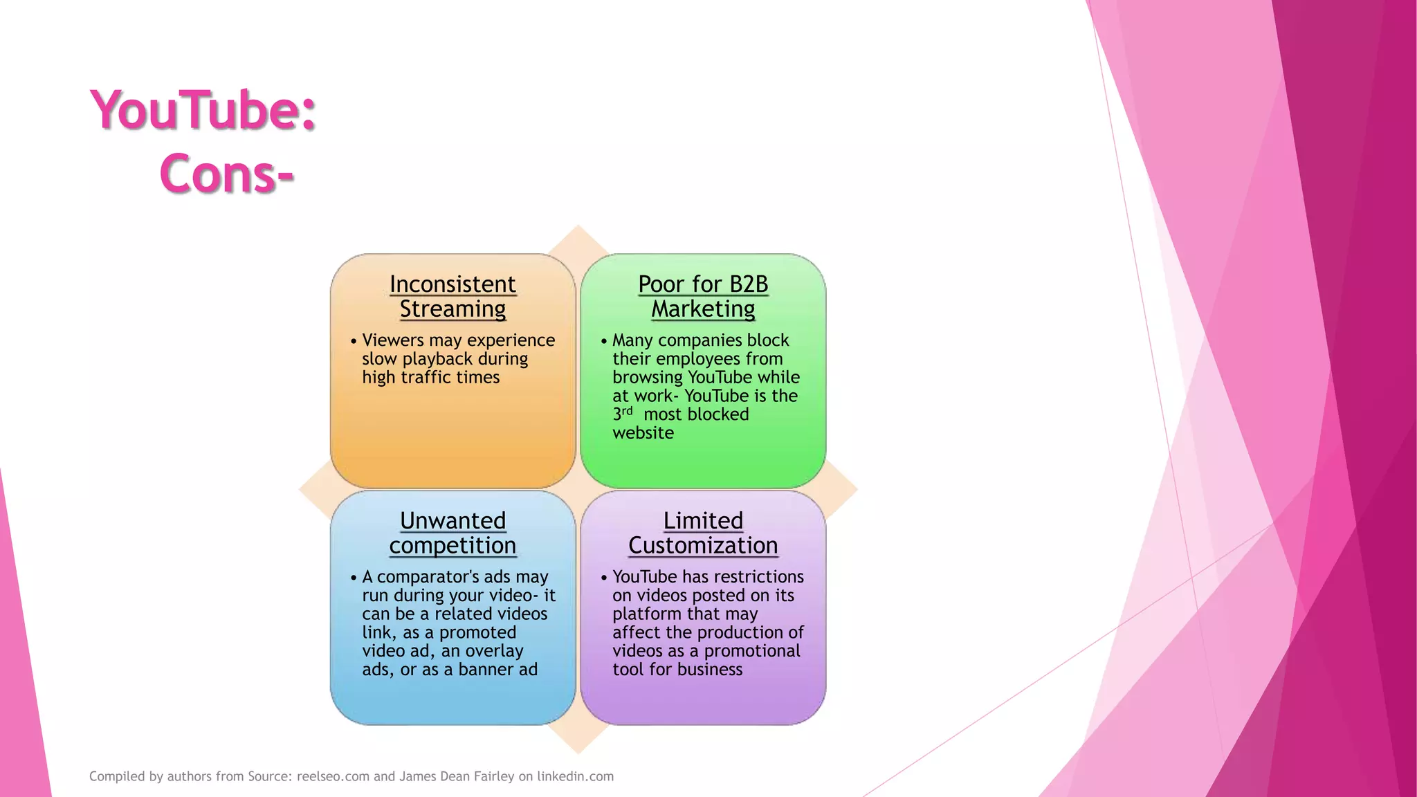 YouTube:
Cons-
Inconsistent
Streaming
• Viewers may experience
slow playback during
high traffic times
Poor for B2B
Marketing
• Many companies block
their employees from
browsing YouTube while
at work- YouTube is the
3rd most blocked
website
Unwanted
competition
• A comparator's ads may
run during your video- it
can be a related videos
link, as a promoted
video ad, an overlay
ads, or as a banner ad
Limited
Customization
• YouTube has restrictions
on videos posted on its
platform that may
affect the production of
videos as a promotional
tool for business
Compiled by authors from Source: reelseo.com and James Dean Fairley on linkedin.com
 