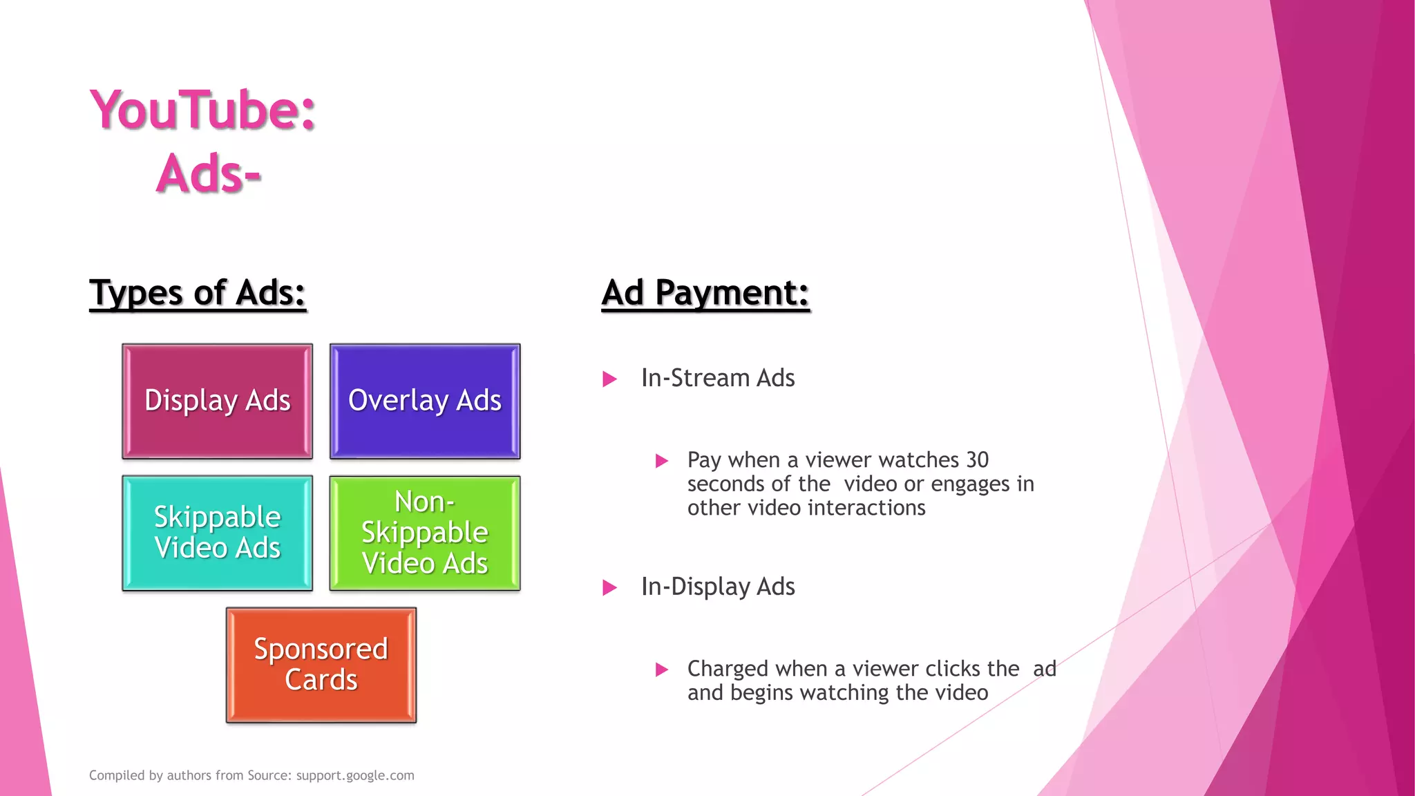 YouTube:
Ads-
Types of Ads:
Display Ads Overlay Ads
Skippable
Video Ads
Non-
Skippable
Video Ads
Sponsored
Cards
Ad Payment:
 In-Stream Ads
 Pay when a viewer watches 30
seconds of the video or engages in
other video interactions
 In-Display Ads
 Charged when a viewer clicks the ad
and begins watching the video
Compiled by authors from Source: support.google.com
 
