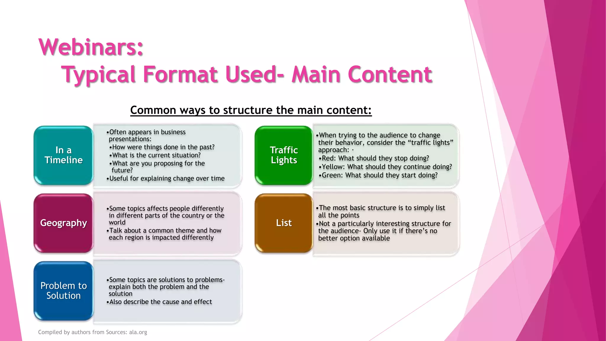 Webinars:
Typical Format Used- Main Content
•Often appears in business
presentations:
•How were things done in the past?
•What is the current situation?
•What are you proposing for the
future?
•Useful for explaining change over time
In a
Timeline
•Some topics affects people differently
in different parts of the country or the
world
•Talk about a common theme and how
each region is impacted differently
Geography
•Some topics are solutions to problems-
explain both the problem and the
solution
•Also describe the cause and effect
Problem to
Solution
•When trying to the audience to change
their behavior, consider the “traffic lights”
approach: ·
•Red: What should they stop doing?
•Yellow: What should they continue doing?
•Green: What should they start doing?
Traffic
Lights
•The most basic structure is to simply list
all the points
•Not a particularly interesting structure for
the audience- Only use it if there’s no
better option available
List
Compiled by authors from Sources: ala.org
Common ways to structure the main content:
 