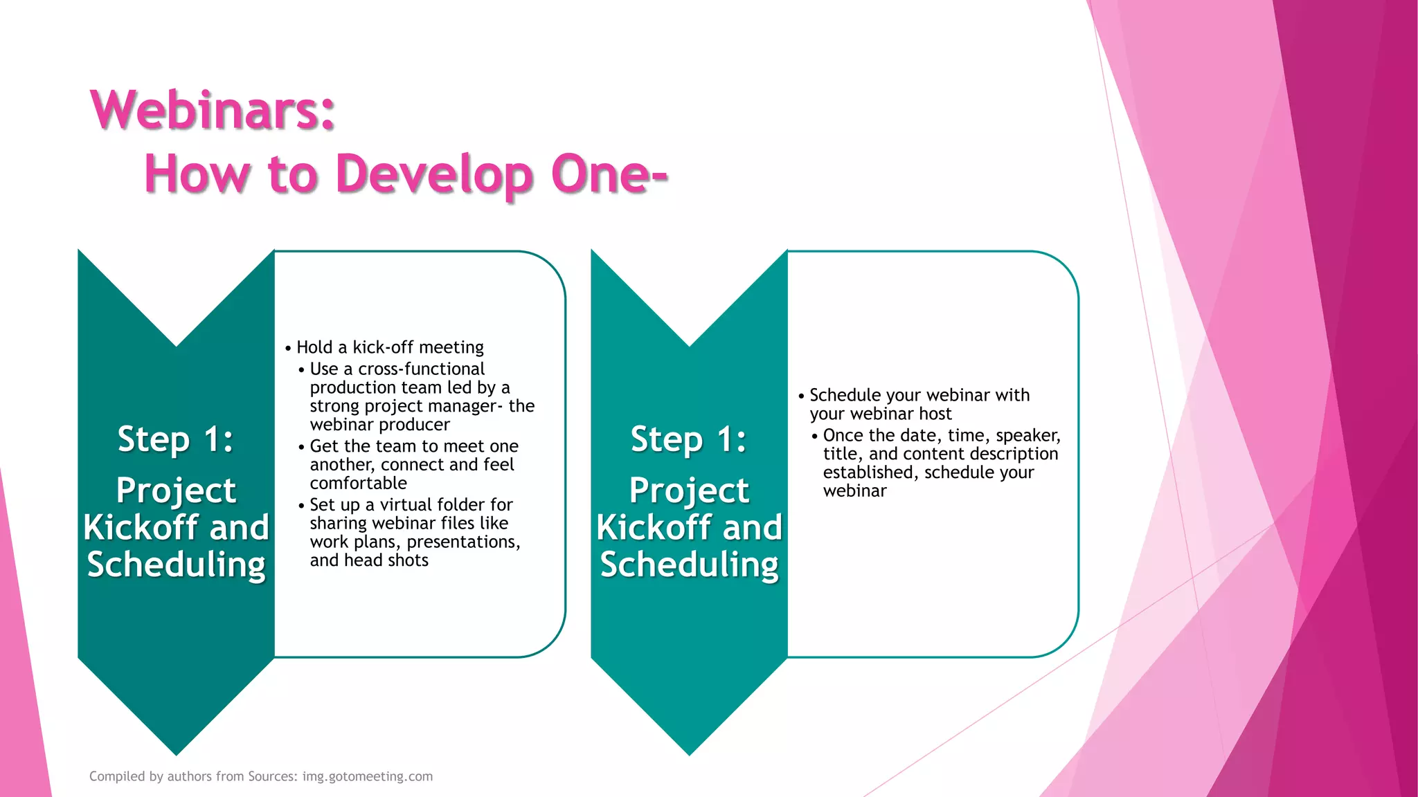 Webinars:
How to Develop One-
Step 1:
Project
Kickoff and
Scheduling
• Hold a kick-off meeting
• Use a cross-functional
production team led by a
strong project manager- the
webinar producer
• Get the team to meet one
another, connect and feel
comfortable
• Set up a virtual folder for
sharing webinar files like
work plans, presentations,
and head shots
Compiled by authors from Sources: img.gotomeeting.com
Step 1:
Project
Kickoff and
Scheduling
• Schedule your webinar with
your webinar host
• Once the date, time, speaker,
title, and content description
established, schedule your
webinar
 