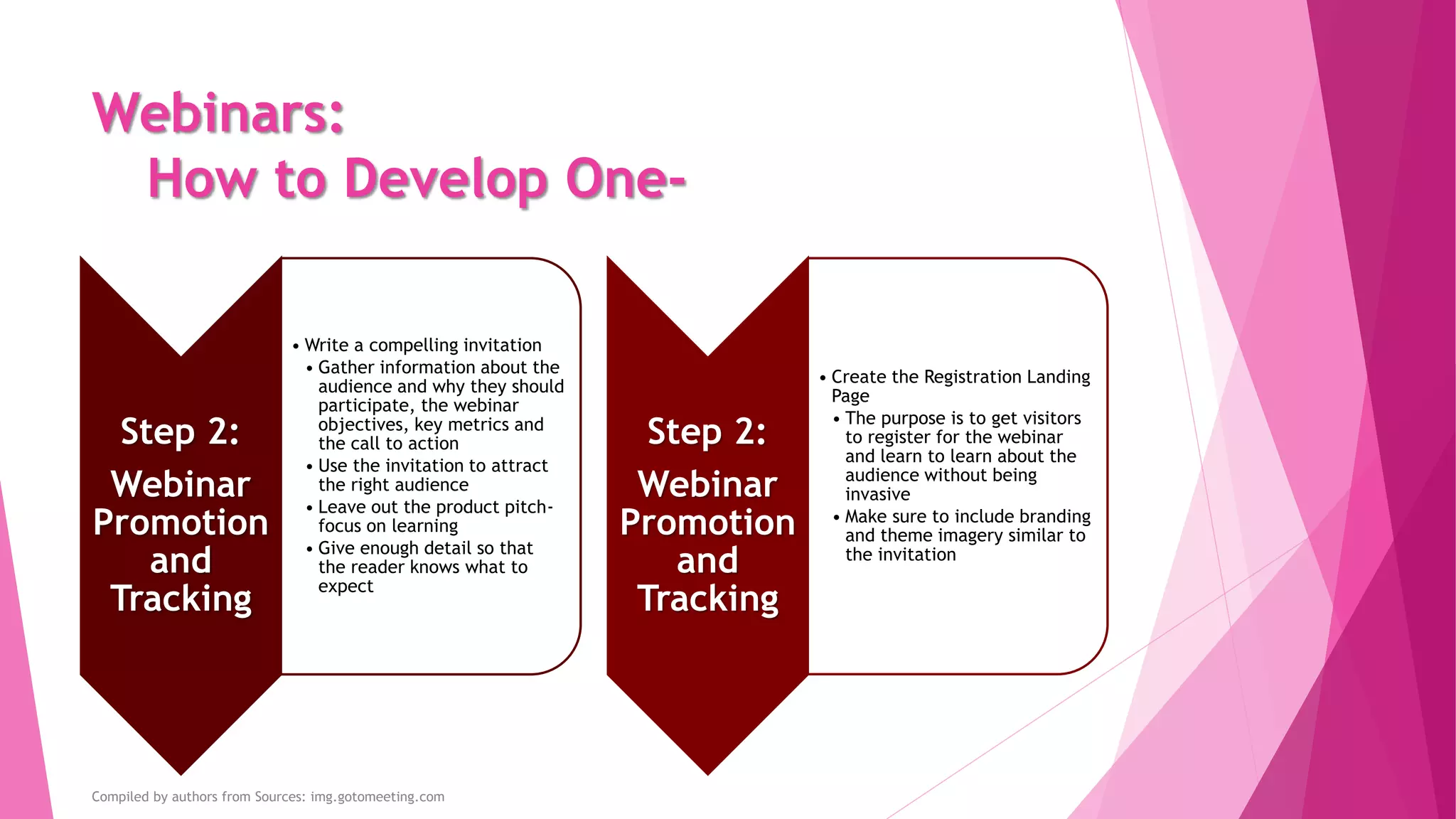 Webinars:
How to Develop One-
Step 2:
Webinar
Promotion
and
Tracking
• Write a compelling invitation
• Gather information about the
audience and why they should
participate, the webinar
objectives, key metrics and
the call to action
• Use the invitation to attract
the right audience
• Leave out the product pitch-
focus on learning
• Give enough detail so that
the reader knows what to
expect
Compiled by authors from Sources: img.gotomeeting.com
Step 2:
Webinar
Promotion
and
Tracking
• Create the Registration Landing
Page
• The purpose is to get visitors
to register for the webinar
and learn to learn about the
audience without being
invasive
• Make sure to include branding
and theme imagery similar to
the invitation
 