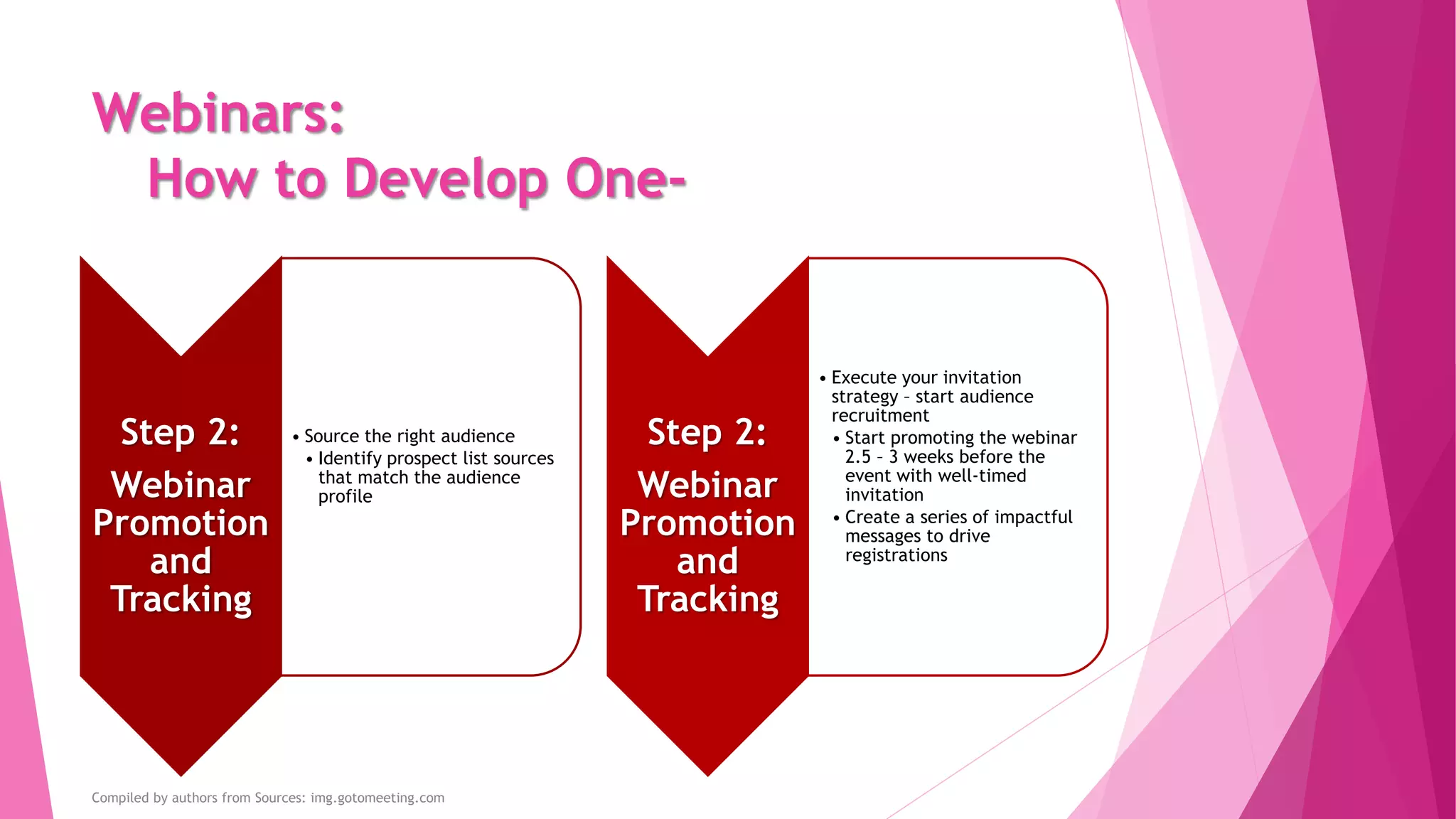 Webinars:
How to Develop One-
Compiled by authors from Sources: img.gotomeeting.com
Step 2:
Webinar
Promotion
and
Tracking
• Source the right audience
• Identify prospect list sources
that match the audience
profile
Step 2:
Webinar
Promotion
and
Tracking
• Execute your invitation
strategy – start audience
recruitment
• Start promoting the webinar
2.5 – 3 weeks before the
event with well-timed
invitation
• Create a series of impactful
messages to drive
registrations
 