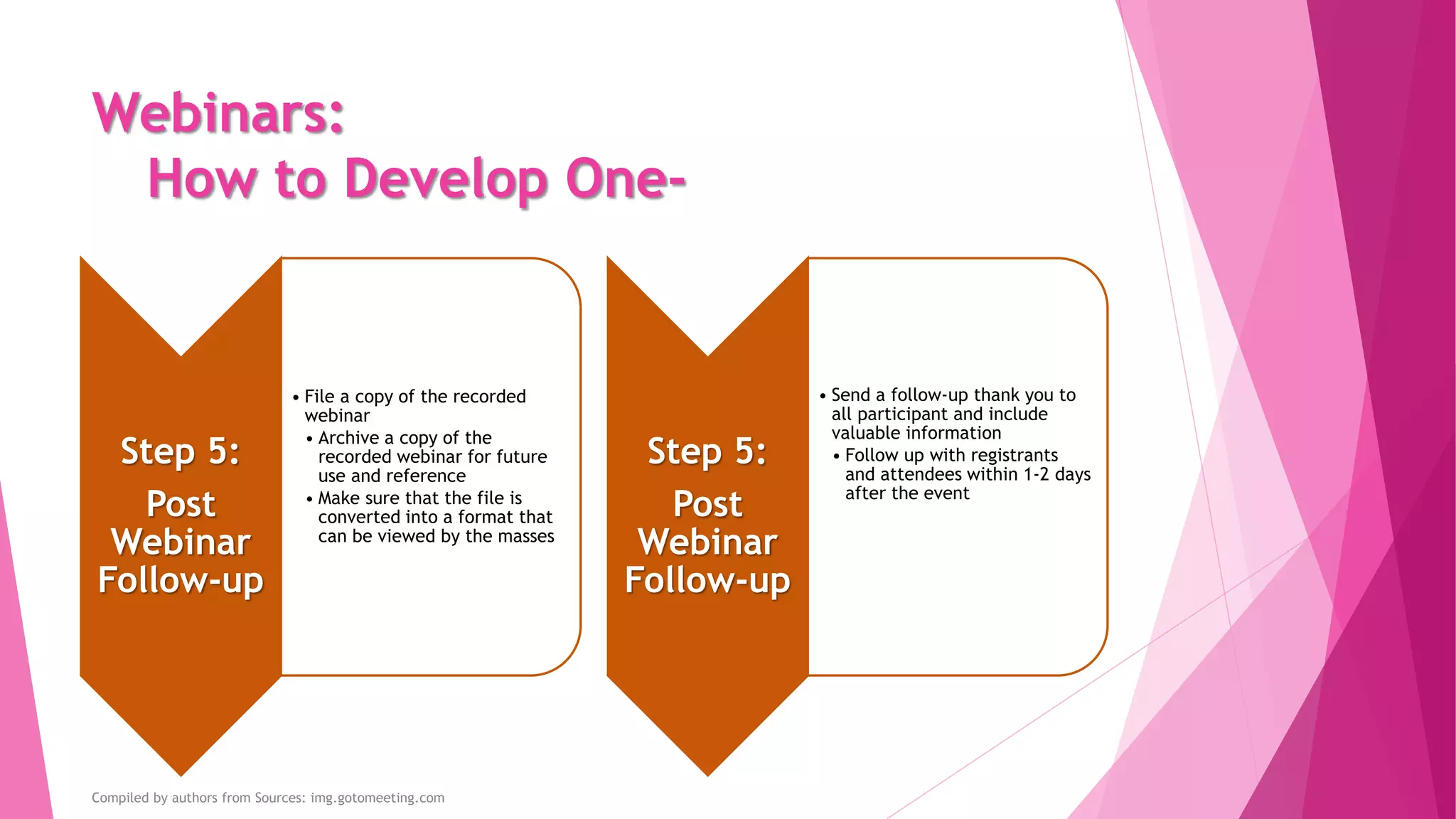 Webinars:
How to Develop One-
Step 5:
Post
Webinar
Follow-up
• File a copy of the recorded
webinar
• Archive a copy of the
recorded webinar for future
use and reference
• Make sure that the file is
converted into a format that
can be viewed by the masses
Compiled by authors from Sources: img.gotomeeting.com
Step 5:
Post
Webinar
Follow-up
• Send a follow-up thank you to
all participant and include
valuable information
• Follow up with registrants
and attendees within 1-2 days
after the event
 
