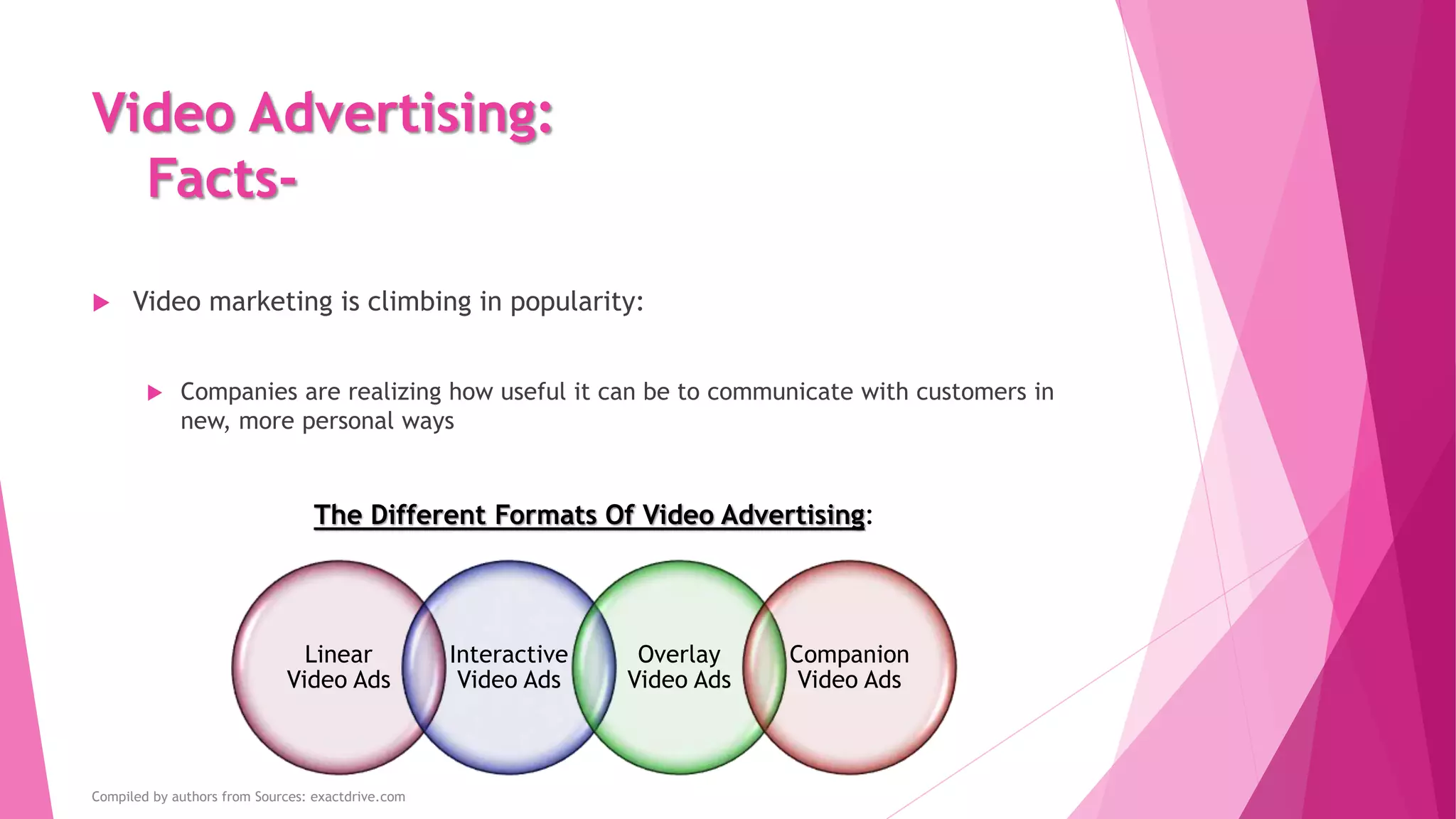 Video Advertising:
Facts-
 Video marketing is climbing in popularity:
 Companies are realizing how useful it can be to communicate with customers in
new, more personal ways
The Different Formats Of Video Advertising:
Linear
Video Ads
Interactive
Video Ads
Overlay
Video Ads
Companion
Video Ads
Compiled by authors from Sources: exactdrive.com
 