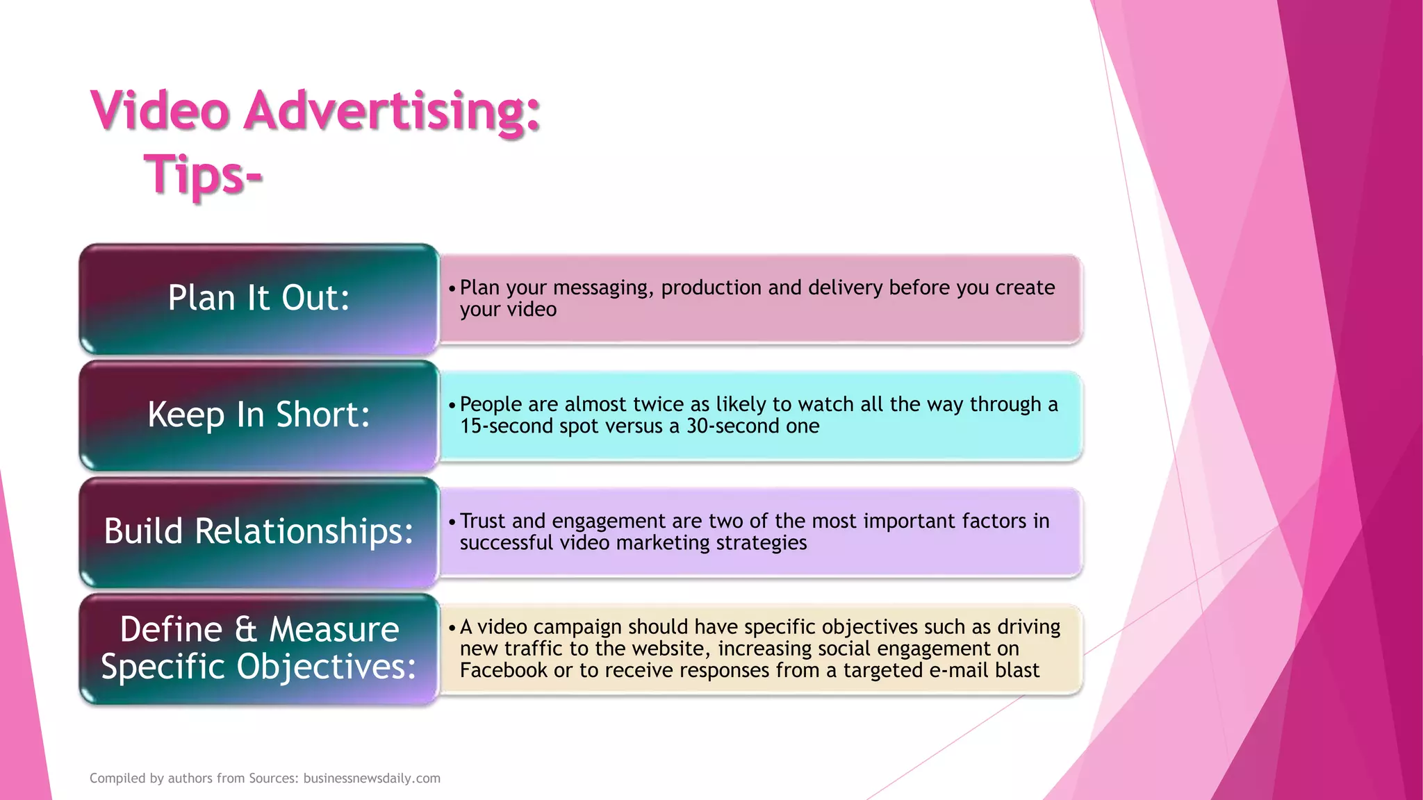 Video Advertising:
Tips-
•Plan your messaging, production and delivery before you create
your videoPlan It Out:
•People are almost twice as likely to watch all the way through a
15-second spot versus a 30-second oneKeep In Short:
•Trust and engagement are two of the most important factors in
successful video marketing strategiesBuild Relationships:
•A video campaign should have specific objectives such as driving
new traffic to the website, increasing social engagement on
Facebook or to receive responses from a targeted e-mail blast
Define & Measure
Specific Objectives:
Compiled by authors from Sources: businessnewsdaily.com
 