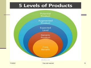 7/19/2021 Copy right reserved 18
 