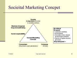 Socieital Marketing Concpet
7/19/2021 Copy right reserved 49
 