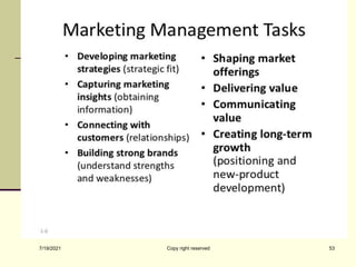 7/19/2021 Copy right reserved 53
 