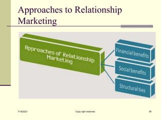 Approaches to Relationship
Marketing
7/19/2021 Copy right reserved 59
 