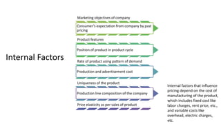 Internal Factors
Marketing objectives of company
Consumer’s expectation from company by past
pricing
Product features
Position of product in product cycle
Rate of product using pattern of demand
Production and advertisement cost
Uniqueness of the product
Production line composition of the company
Price elasticity as per sales of product
Internal factors that influence
pricing depend on the cost of
manufacturing of the product,
which includes fixed cost like
labor charges, rent price, etc.,
and variable costs like
overhead, electric charges,
etc.
 