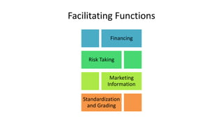Facilitating Functions
Financing
Risk Taking
Marketing
Information
Standardization
and Grading
 