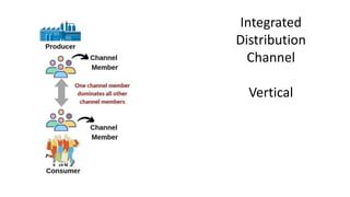 Integrated
Distribution
Channel
Vertical
 