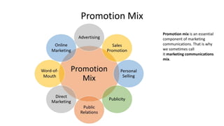 Promotion Mix
Promotion mix is an essential
component of marketing
communications. That is why
we sometimes call
it marketing communications
mix.
 