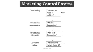 Marketing for Customer Value.pptx