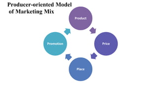 Product
Price
Place
Promotion
Producer-oriented Model
of Marketing Mix
 