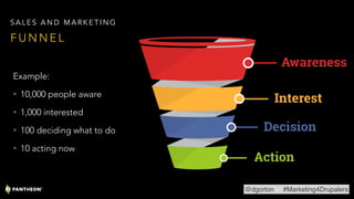 Example:
• 10,000 people aware
• 1,000 interested
• 100 deciding what to do
• 10 acting now
F U N N E L
S A L E S A N D M A R K E T I N G
@dgorton #Marketing4Drupalers
 