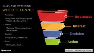 • Awareness
• Blog posts, How-Tos and guides,
Videos, advertising, SEO …
• Interest
• Webinars, E-books, newsletters,
White papers …
• Decision
• Request info, Add to Cart, …
• Action
• Donate, Checkout, …
W E B S I T E F U N N E L
S A L E S A N D M A R K E T I N G
@dgorton #Marketing4Drupalers
 