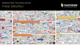 F I N D D R U PA L !
M A R K E T I N G T E C H N O L O G I E S
@dgorton #Marketing4Drupalers
 