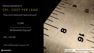 How much does each lead cost you?
€1,000
———————-——— 
80 Newsletter Signups* 
CPL = €12.50
*20% of 400 Newsletter Signups = 80
C P L : C O S T P E R L E A D
M E A S U R E M E N T S
@dgorton #Marketing4Drupalers
 
