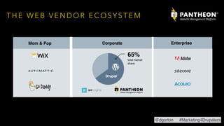 T H E W E B V E N D O R E C O S Y S T E M
CorporateMom & Pop Enterprise
65%
total market
share
@dgorton #Marketing4Drupalers
 