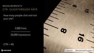 How many people click and visit
your site?
2,000 Visits 
———————— 
50,000 Impressions
CTR = 4%
C T R : C L I C K T H R O U...