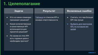 Таблица со списком KPI и
зонами ответственности
1. Целеполагание
● Считать, что чем больше
KPI тем лучше
● Выбрать для прогнозов
KPI, по которым нет
целей
РезультатЗадачи
● Кто и в каких командах
принимает решения?
● Какие количественные
и качественные KPI
используются для
принятия решений?
● По каким из этих KPI
есть годовые цели и
необходим прогноз?
Возможные ошибки
 
