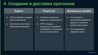 ● Протестировать модели
прогнозирования
● Наполнить прототипы
реальными данными
● Качество прогнозов
известно и мониторится
● ЛПР получают
результаты в удобном
интерфейсе и понимают,
как их использовать
4. Создание и доставка прогнозов
● Не настроить
мониторинг движения
данных и качества
расчета прогнозов
● Не запрашивать
обратную связь
РезультатЗадачи Возможные ошибки
 