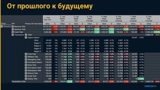 От прошлого к будущему
 