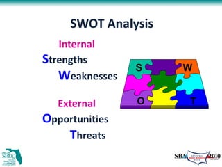 SWOT Analysis
   Internal
Strengths
                S    W
   Weaknesses

  External      O    T
Opportunities
    Threats
 