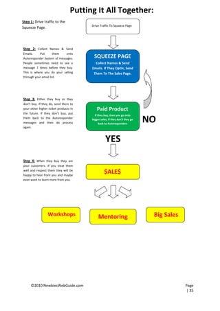 Putting It All Together:
Step 1: Drive traffic to the
                                       Drive Traffic To Squeeze Page
Squeeze Page.




Step 2: Collect Names & Send
Emails.    Put       them   onto
Autoresponder System of messages.       SQUEEZE PAGE
People sometimes need to see a           Collect Names & Send
message 7 times before they buy.       Emails. If They Optin, Send
This is where you do your selling       Them To The Sales Page.
through your email list.




Step 3: Either they buy or they
don’t buy. If they do, send them to
your other higher ticket products in       Paid Product
the future. If they don’t buy, put
                                         If they buy, then you go onto
them back to the Autoresponder
messages and then do process
                                       bigger sales, If they don’t they go
                                             back to Autoresponders
                                                                             NO
again.



                                                  YES
Step 4: When they buy they are
your customers. If you treat them
well and respect them they will be
happy to hear from you and maybe
                                                 $ALE$
even want to learn more from you.




                 Workshops                  Mentoring                         Big Sales




     ©2010 NewbiesWebGuide.com                                                            Page
                                                                                          | 35
 