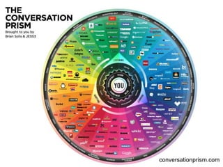 conversationprism.com

 