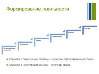 Формирование лояльности

Партнер
Адвокат
Приверженец
Клиент
Покупатель
Потенциальный
покупатель



Клиенты с позитивным опытом – носители эффективной рекламы



Клиенты с негативным опытом - источник роста

 