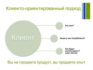 Клиенто-ориентированный подход

Кто они?

Клиент

Какие у них потребности?

Как будут
использовать?
(user stories)

Вы не продаете продукт, вы продаете опыт

 