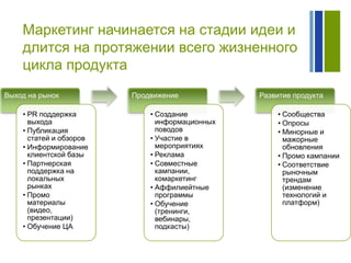 Маркетинг начинается на стадии идеи и
длится на протяжении всего жизненного
цикла продукта
Выход на рынок
• PR поддержка
выхода
• Публикация
статей и обзоров
• Информирование
клиентской базы
• Партнерская
поддержка на
локальных
рынках
• Промо
материалы
(видео,
презентации)
• Обучение ЦА

Продвижение
• Создание
информационных
поводов
• Участие в
мероприятиях
• Реклама
• Совместные
кампании,
комаркетинг
• Аффилиейтные
программы
• Обучение
(тренинги,
вебинары,
подкасты)

Развитие продукта
• Сообщества
• Опросы
• Минорные и
мажорные
обновления
• Промо кампании
• Соответствие
рыночным
трендам
(изменение
технологий и
платформ)

 