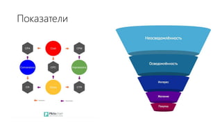 Показатели
 