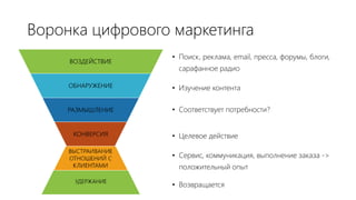 Воронка цифрового маркетинга
ВОЗДЕЙСТВИЕ
ОБНАРУЖЕНИЕ
РАЗМЫШЛЕНИЕ
КОНВЕРСИЯ
• Поиск, реклама, email, пресса, форумы, блоги,
сарафанное радио
• Изучение контента
• Соответствует потребности?
• Целевое действие
• Сервис, коммуникация, выполнение заказа ->
положительный опыт
• Возвращается
 