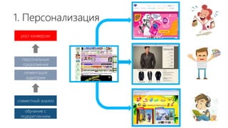 1. Персонализация
рост конверсии
сегментация
аудитории
совместный анализ
обучение с
подкреплением
персональные
предложения
 