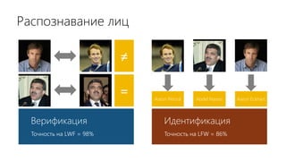 Распознавание лиц
Верификация
Точность на LWF = 98%
≠
=
Идентификация
Точность на LFW = 86%
Aaron Peirsol Abdel Nasser Aaron Eckhart
 