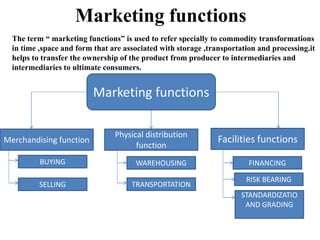 Marketing functions
The term “ marketing functions” is used to refer specially to commodity transformations
in time ,space and form that are associated with storage ,transportation and processing.it
helps to transfer the ownership of the product from producer to intermediaries and
intermediaries to ultimate consumers.
Marketing functions
Merchandising function
Physical distribution
function
Facilities functions
BUYING
SELLING
WAREHOUSING
TRANSPORTATION
FINANCING
RISK BEARING
STANDARDIZATIO
AND GRADING
 