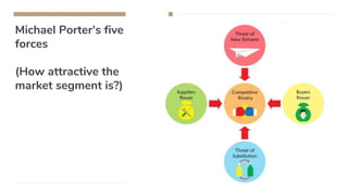 Michael Porter’s five
forces
(How attractive the
market segment is?)
 