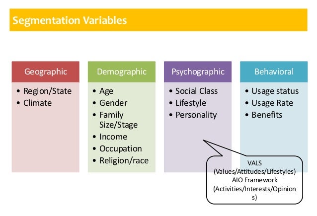 cultural factors and segment variables Types of demographic variables marketers consider factors such as there are many approaches you can use to segment a market and develop the best strategy to. cultural factors and segment variables Types of demographic variables marketers consider factors such as there are many approaches you can use to segment a market and develop the best strategy to.