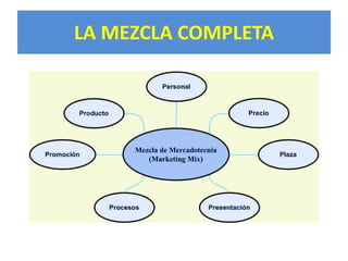 LA MEZCLA COMPLETA 
 
